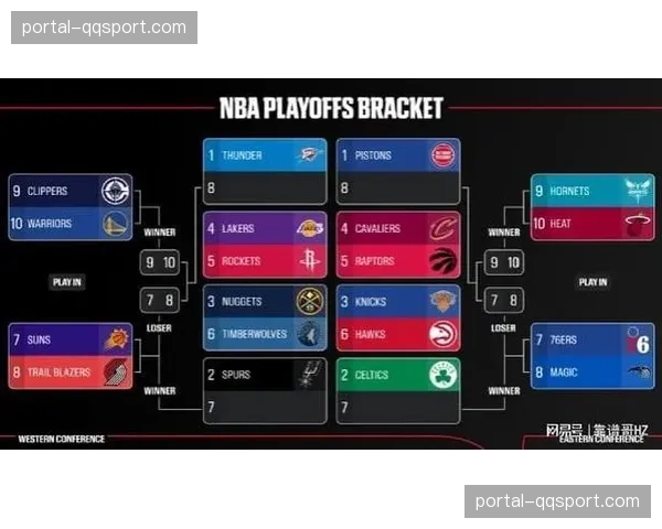 NBA季后赛首轮赛程公布：4月19日开打，湖人火箭首战8-30
